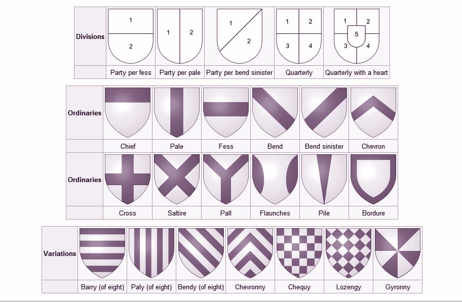 Learn about Heraldry: The Coat of Arms